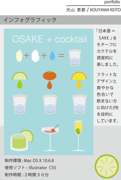 「日本酒×カクテル」インフォグラフィック