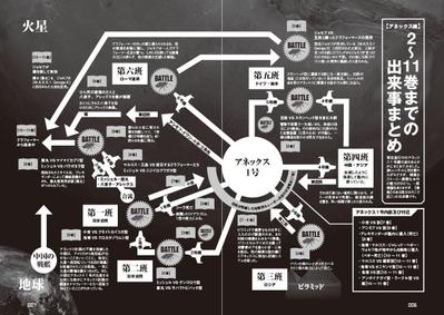 書籍「テラフォーマーズ最新調査報告」デザイン