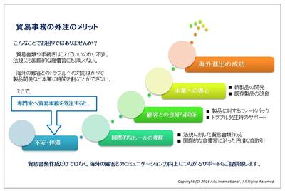 貿易実務外注のメリット