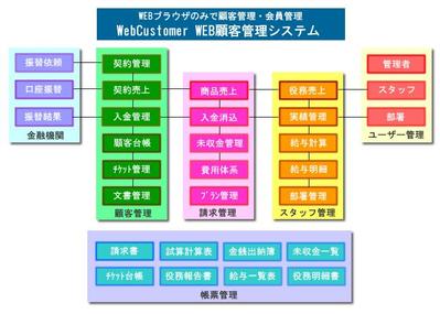 WEB顧客管理システム