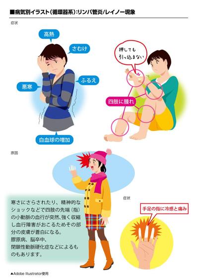 医療系イラスト