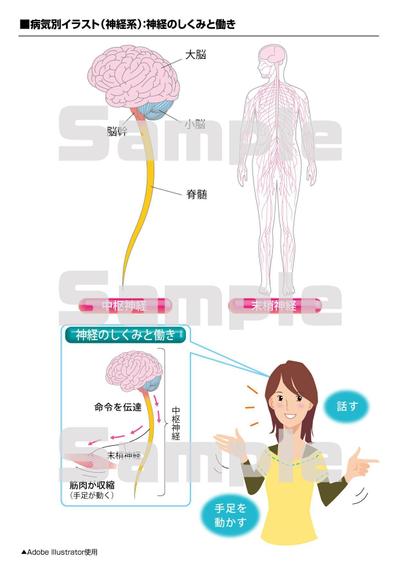 医療系イラスト