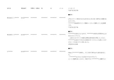 テレリサーチ見込み顧客（リードデータ）提供サンプル