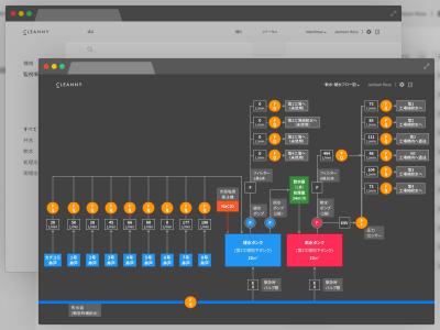 Cleanny: 水処理管理システム