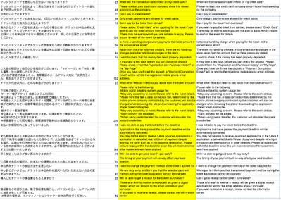 翻訳（日→英）