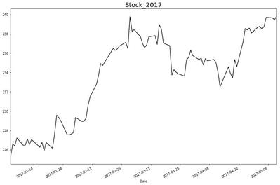 stock 2017