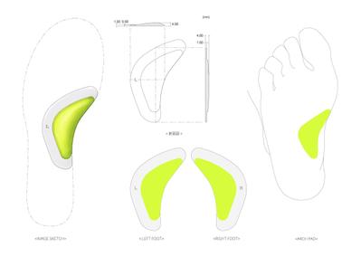 「中敷パッドのデザイン」