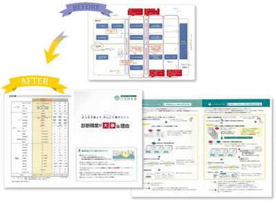 他社比較説明資料のパンフレット化
