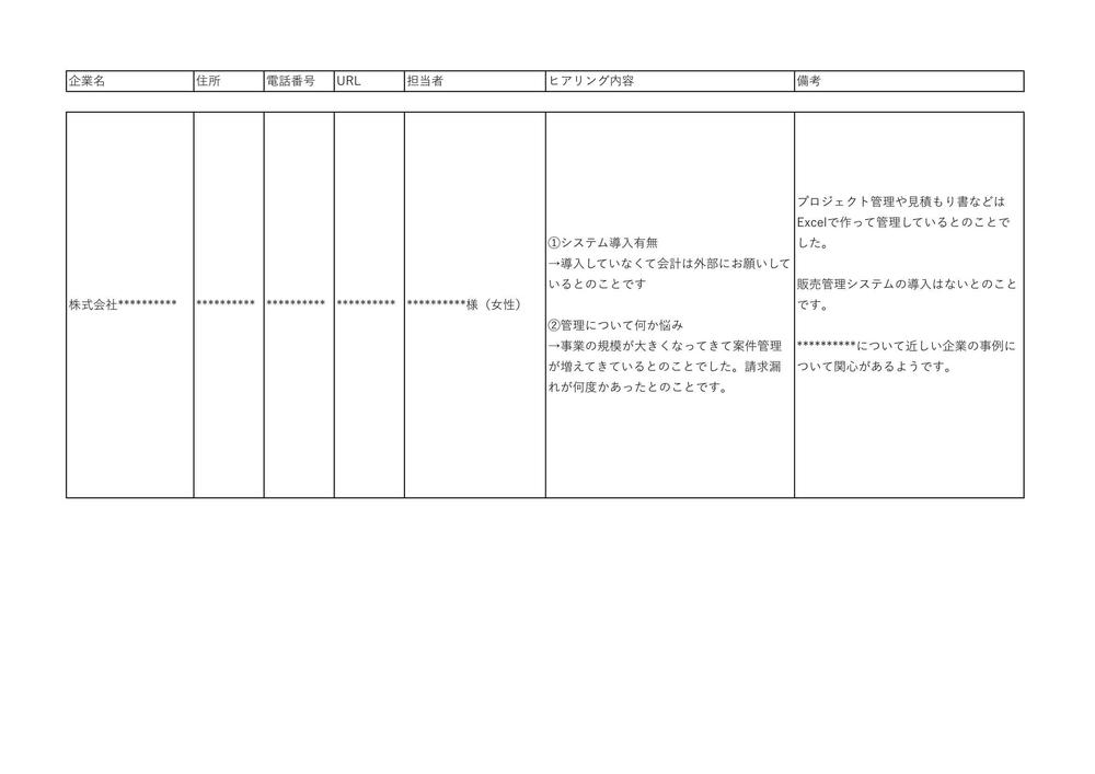 販売管理システム会社様見込み顧客情報（リードデータ）サンプル