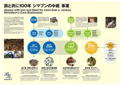金属リサイクル会社様_事業案内1
