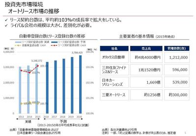 業界分析の説明資料