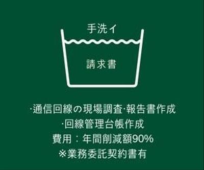 ISDN提供終了前の通信回線利用状況調査