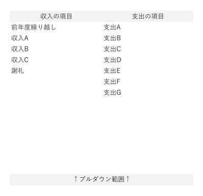 収支報告書 シート3 プルダウン