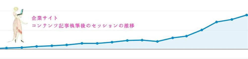 企業様のホームページコンテンツの執筆　セッション数の推移