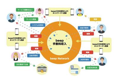 概念図のフラットデザイン