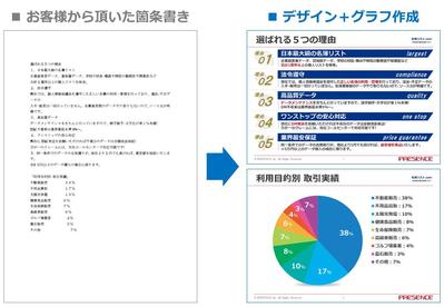 PowerPoint作成事例