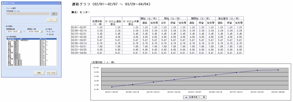 データ推移グラフ作成システム