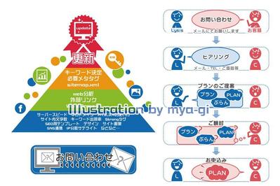 依頼制作：インフォグラフィック