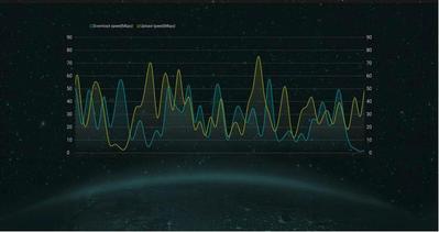 Realtime Graph with d3.js