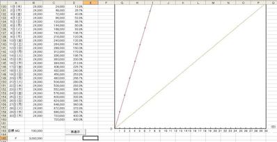 決算書のエクセルグラフ