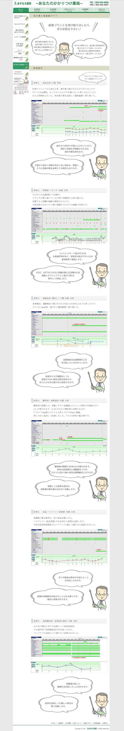 「処方薬と検査値グラフ」のページ