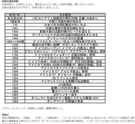 企業用コラムの執筆