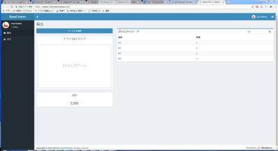 在日カンボジア留学生協会のサイト製作