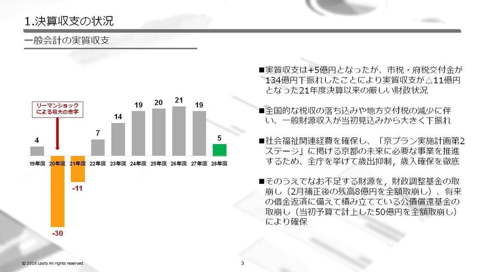 グラフ入りスライド ポートフォリオ詳細 Losty ビジネス 事務 専門 その他 クラウドソーシング ランサーズ