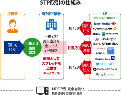 図解イラストやグラフのサンプル03 ポートフォリオ詳細 Y Kaw27 デザイナー クラウドソーシング ランサーズ