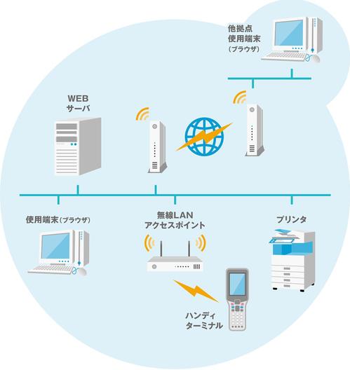 図解イラストやグラフのサンプル04 ポートフォリオ詳細 Y Kaw27 デザイナー クラウドソーシング ランサーズ