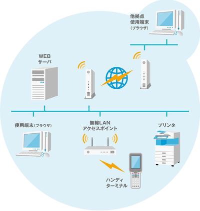 図解イラストやグラフのサンプル04