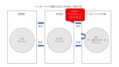 図解イラストやグラフの「ラフ原稿」サンプル