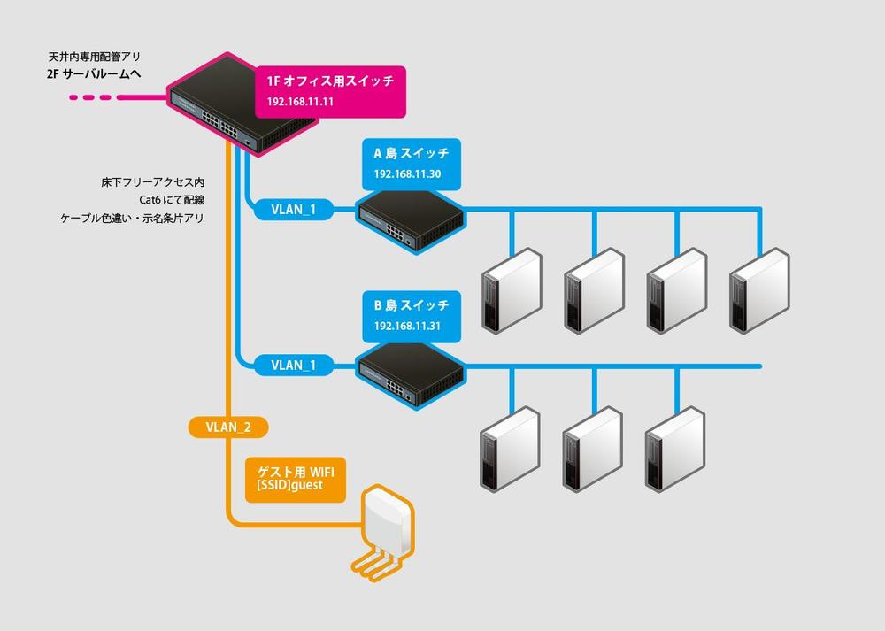 社内ネットワーク概略図