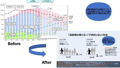 PPT資料作成