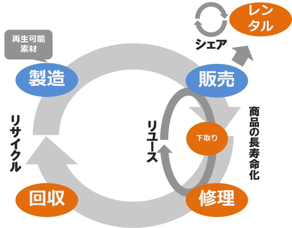 セミナー画像のパワーポイント化