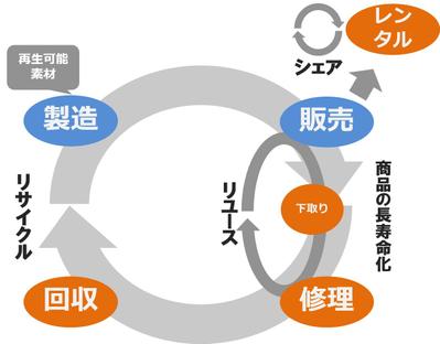 セミナー画像のパワーポイント化