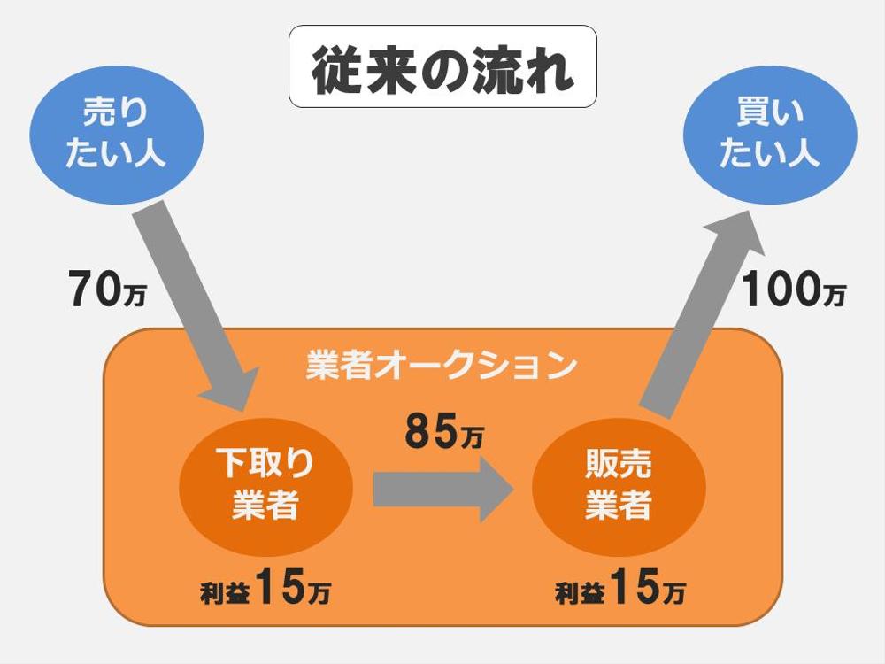 ブログ用の画像作成