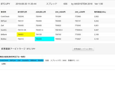 アービトラージシステム