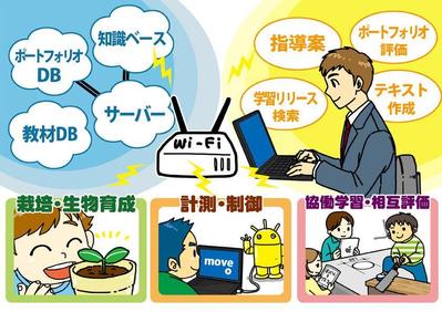 WEBサイト用イラスト作成