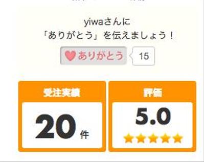 クラウドワークス実績(2018.11月時点）