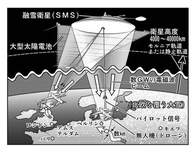 技術解説図