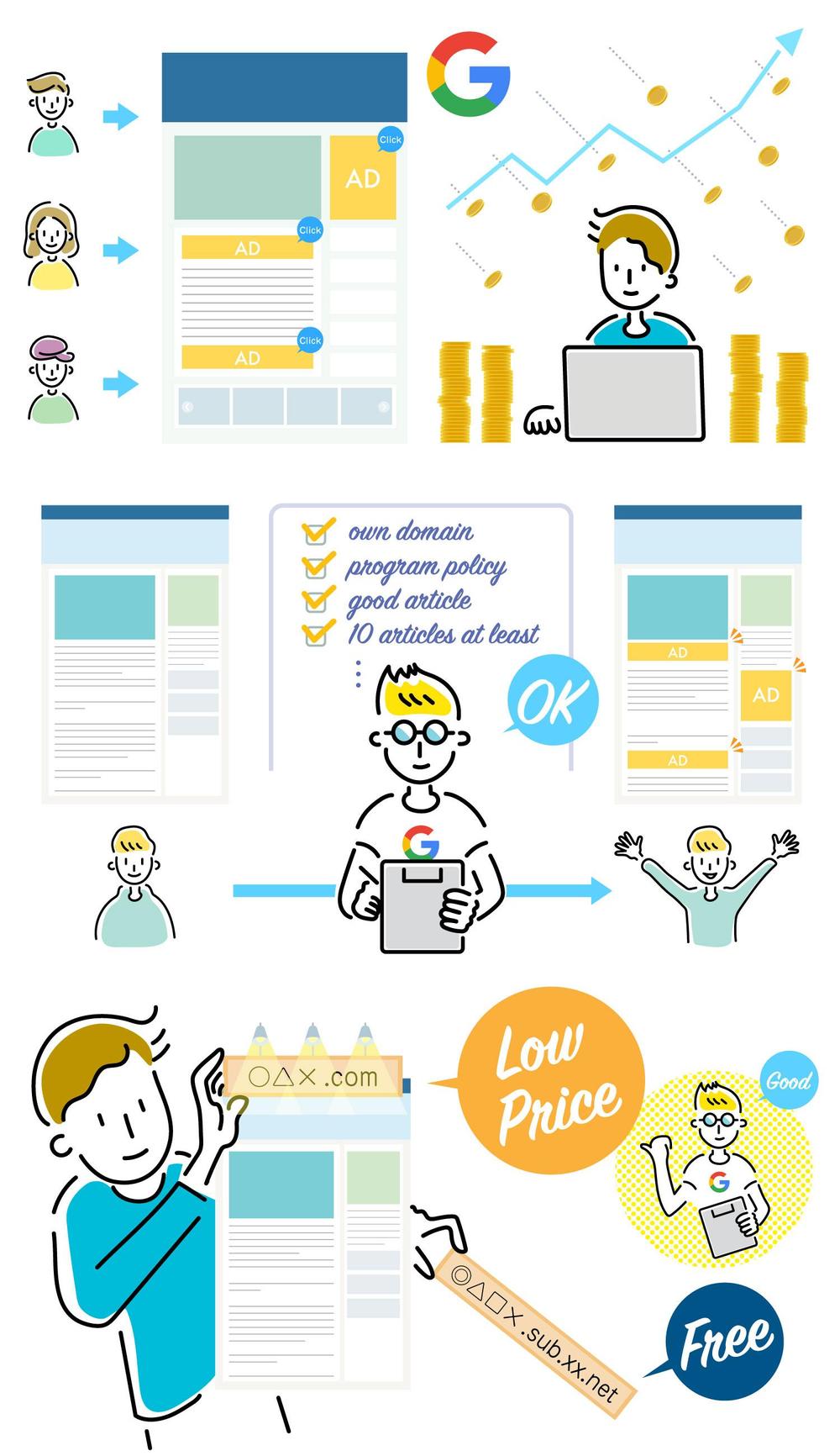 【初心者向け】Google Adsense講座 挿絵イラスト