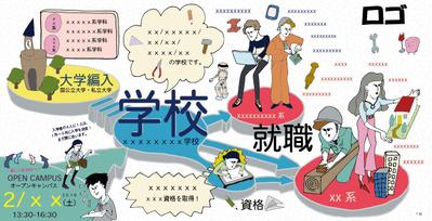 某スクールオープンキャンパスのDM制作