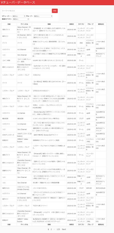 絞り込み検索機能付きのデータベースサイト