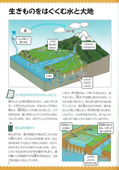 水と大地のイラスト