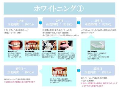 歯科医院のメニュー資料、チラシ作成