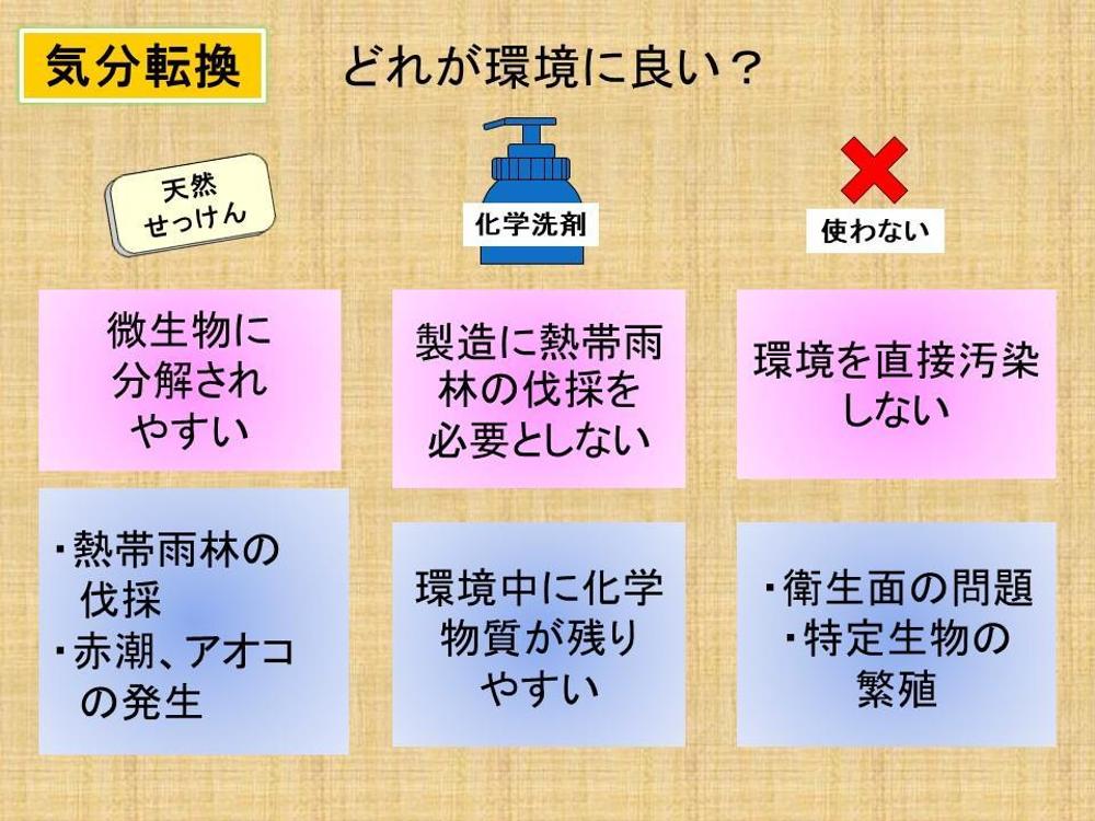 2時間の市民講演会で使用しました