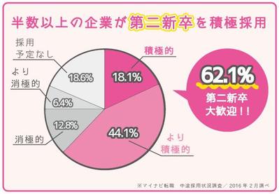 SEO転職サイトの記事内イラスト制作