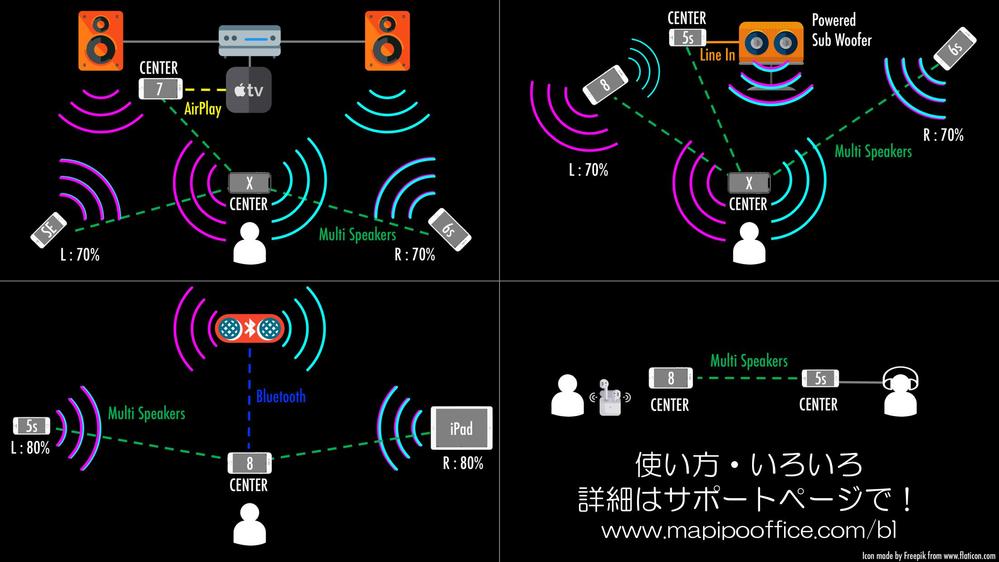 iPhone/iPad向け入浴アプリ バスライト