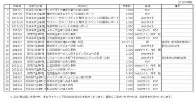 実績一覧（2019年4月更新）